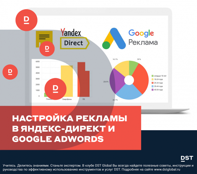 Настройка рекламы в Яндекс-директ и Google Adwords
