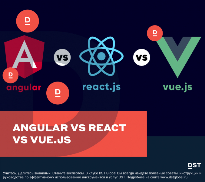 Angular vs React vs Vue.js